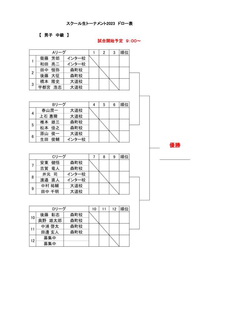 男子中級 　最終改正のサムネイル